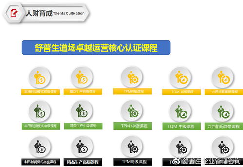 舒普生企業(yè)管理咨詢 精益六西格瑪?shù)缊?chǎng)，打造企業(yè)卓越運(yùn)營(yíng)的實(shí)戰(zhàn)熔爐